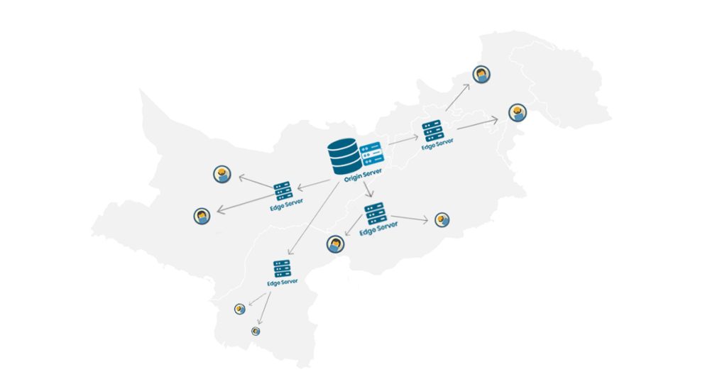 Content Delivery Networks