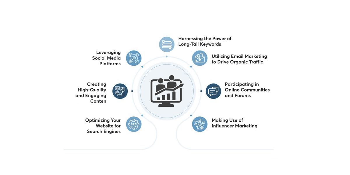 Top 10 Ways to Increase Organic Traffic to Your Website