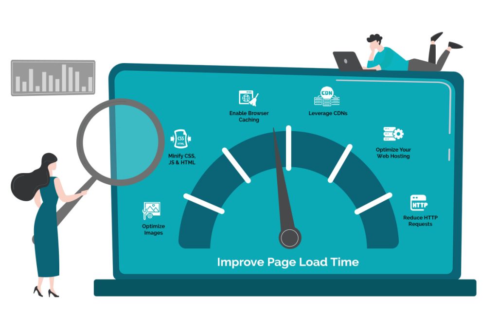 Page Load Time