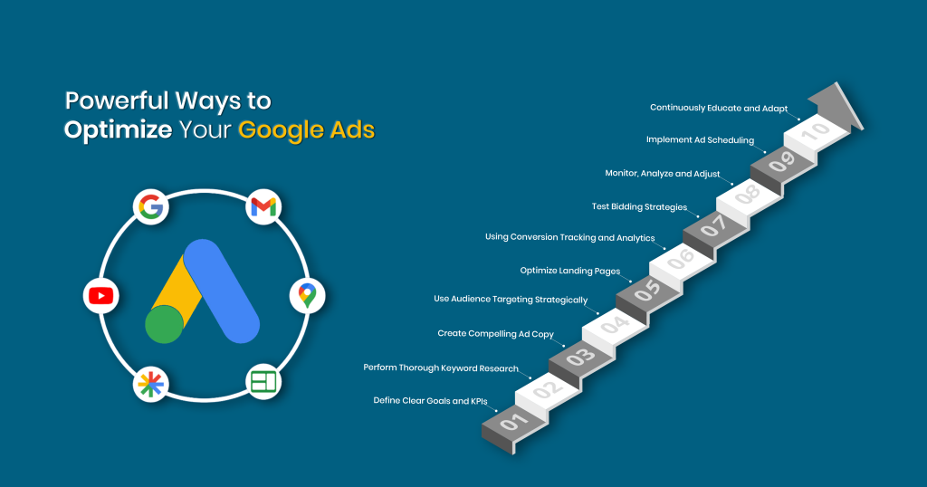 How Can Your Business Optimize Its Google Ads for Maximum ROI